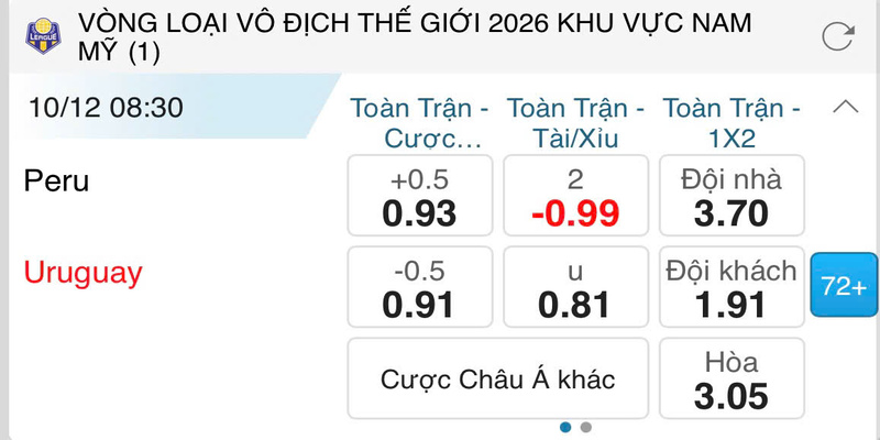 Bảng tỷ lệ kèo minh họa chi tiết cược O/U