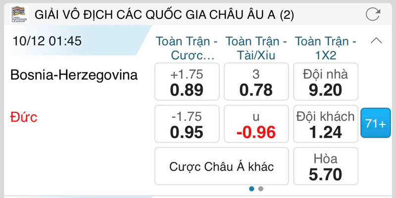 Minh họa chi tiết về cược chấp là gì